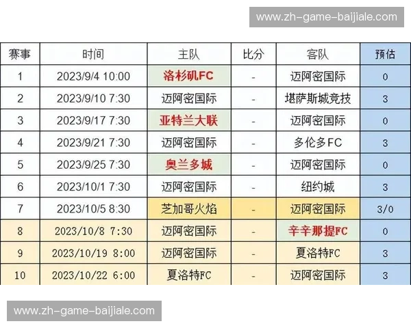 迈阿密国际比分：每一刻都值得被铭记